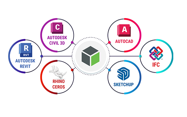 BIMDeX Products Ecosystem - Creo